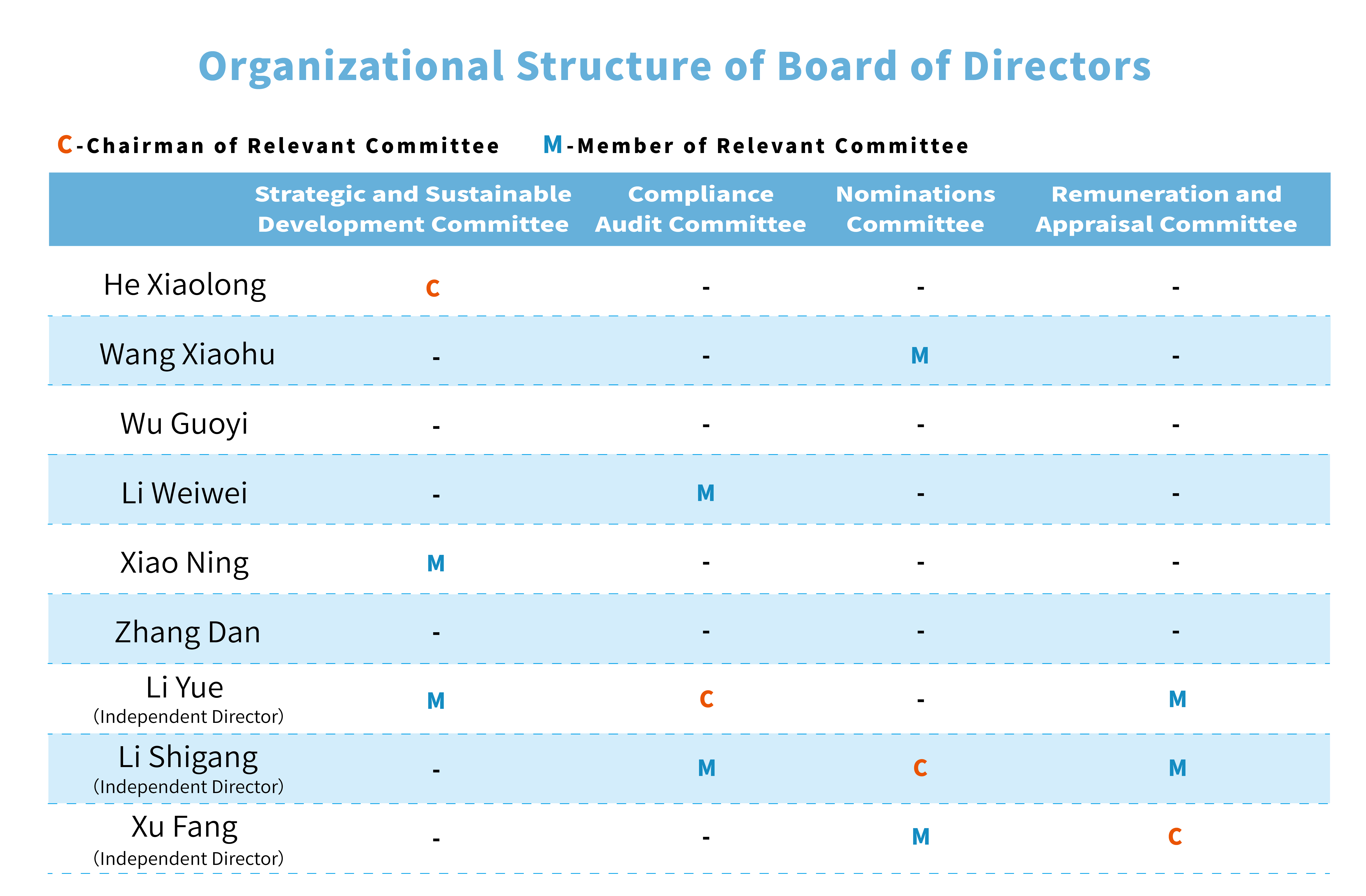 2025年6月4日-董事会架构英文